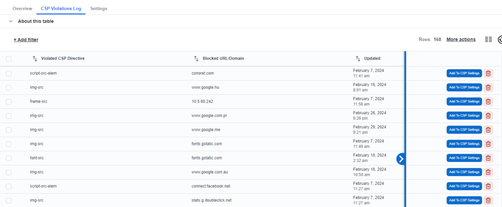 Screenshot of URLsLab’s CSP violation log table