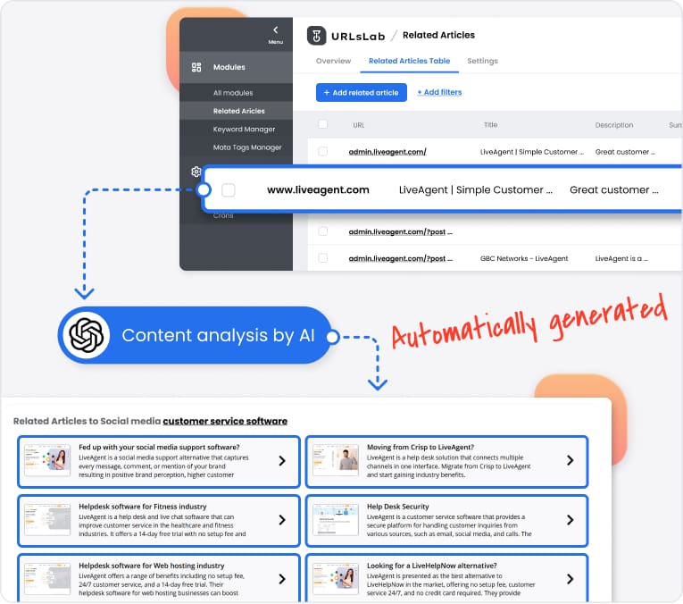 Related articles with URLsLab plugin