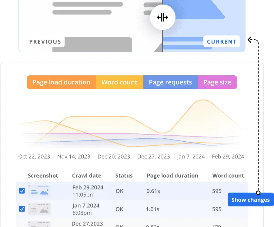 Experience a revolution in website optimization with URLsLab, the futuristic AI-integrated WordPress Plugin. Transform your site’s content creation, SEO strategy, and user experience for remarkable digital success!