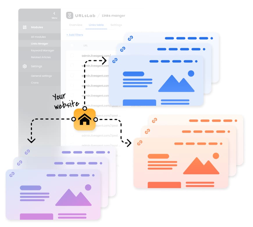 Simplified and automated link building