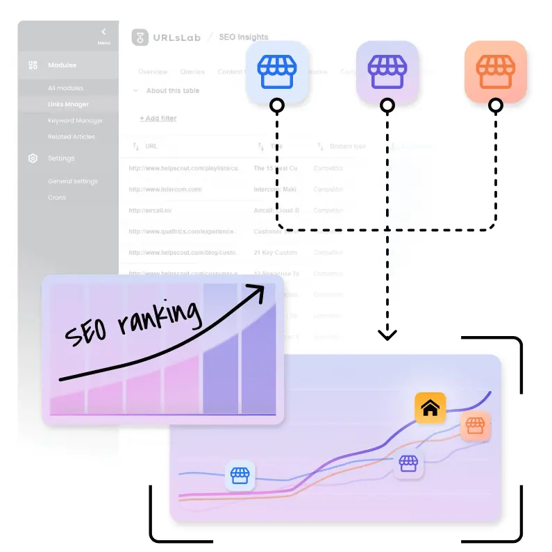Integrated SERP monitoring feature